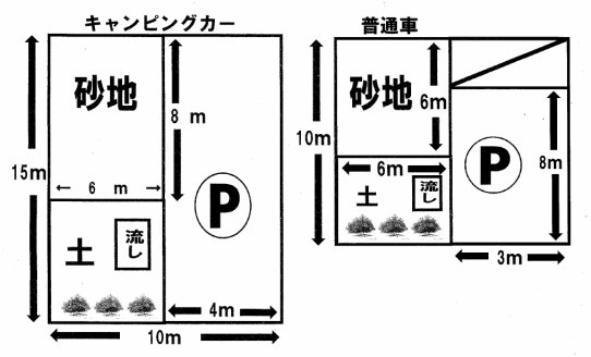 オートサイト・比較