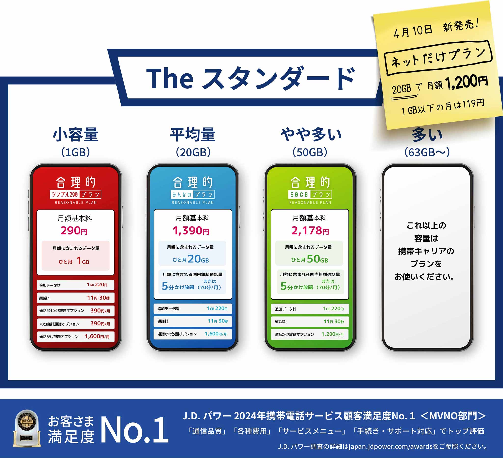 日本通信