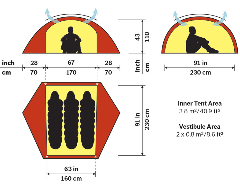 アラック3サイズ・スペック