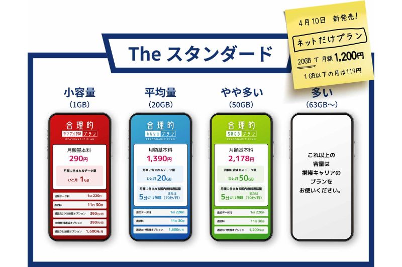 日本通信