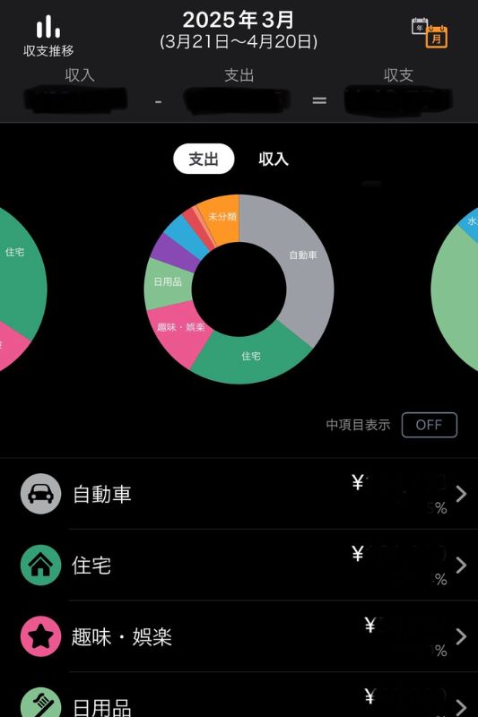 マネーフォワード・内訳