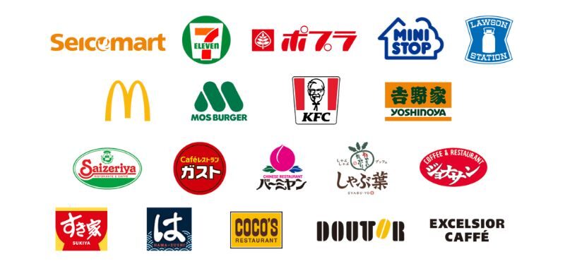 三井住友カード　対象コンビニ・飲食店