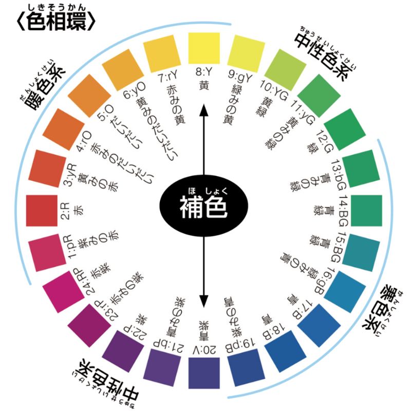 色相環 例